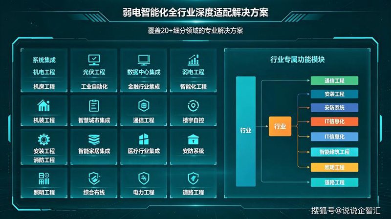 科技前行：洞察未来趋势